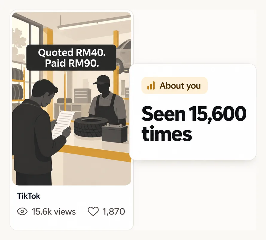 A TikTok post, "Quoted RM40. Paid RM90.", 15.6k views. Highground: about you, seen 15,600 times.