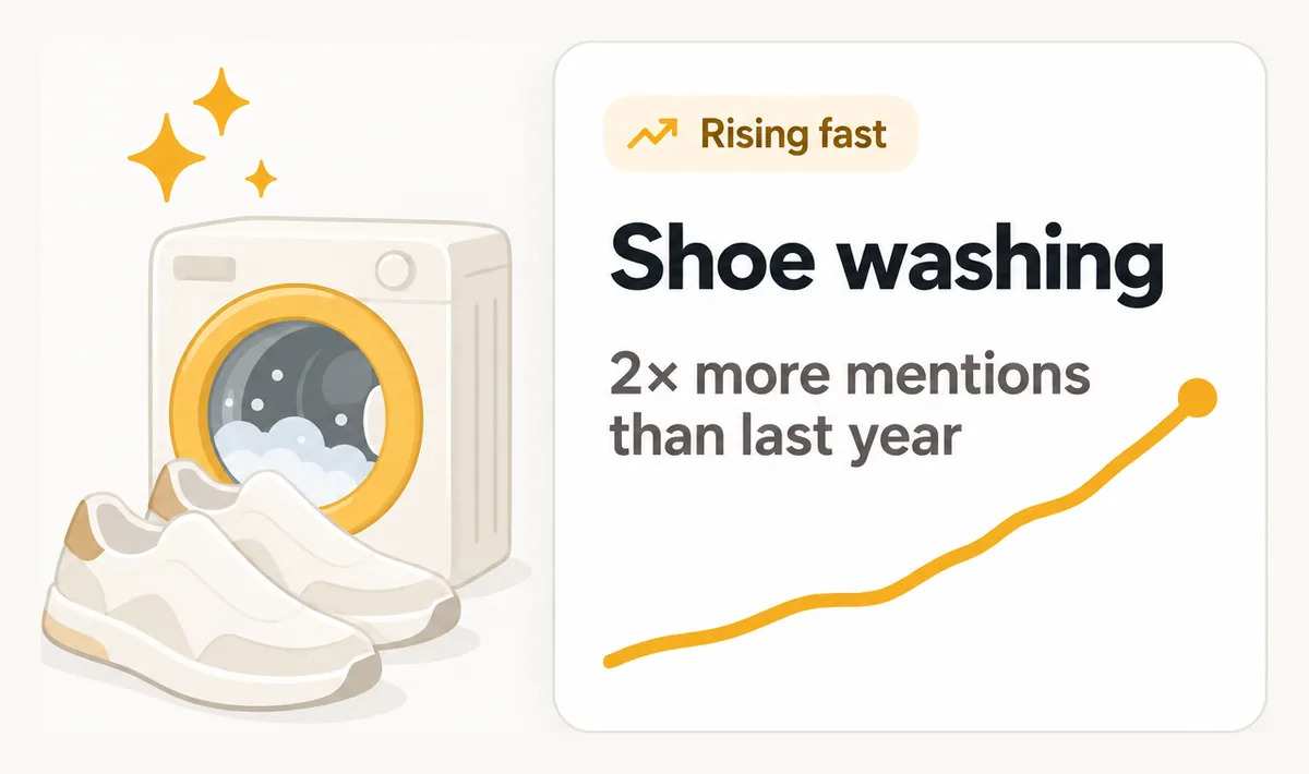 Rising fast: shoe washing, 2× more mentions than last year.
