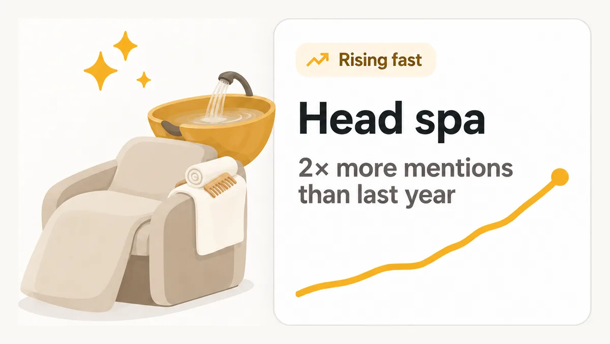 Rising fast: head spa, 2× more mentions than last year.